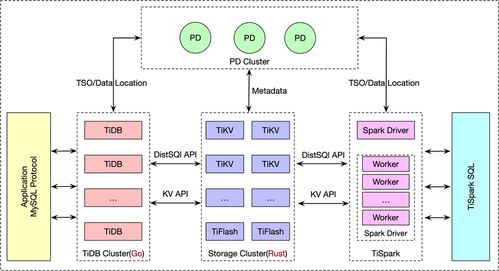 分布式數(shù)據(jù)庫基石 LSM樹在數(shù)據(jù)處理與存儲服務(wù)中的應(yīng)用