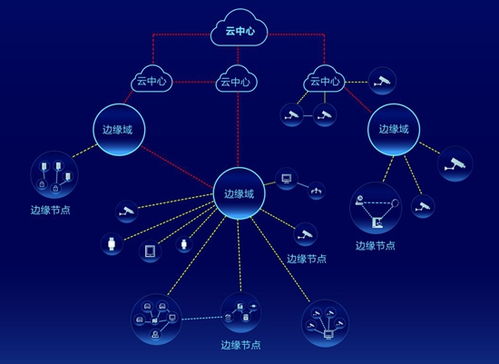 海康威視AI Cloud生態峰會四地聯動，以數據處理與存儲服務加速AI應用遍地開花