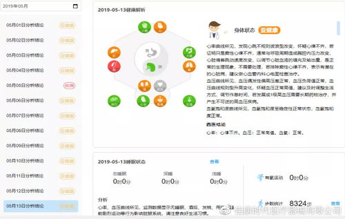智能穿戴設備與遠程健康管理 安頓心腦監測如何讓天下人更健康