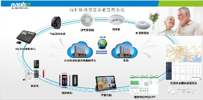 廣東省國資委遠程健康管理服務 創新驅動，守護國企員工健康
