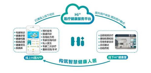 守護健康零距離 海悅生活全生命周期服務之遠程健康管理